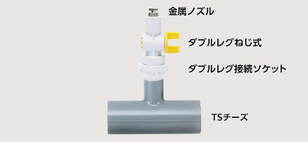 ダブルレグねじ式