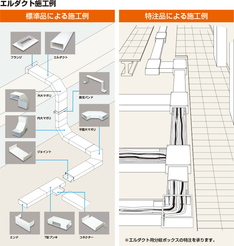 エルダクト - マサル工業株式会社 Web コミュニケーションサイト